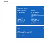 Strategi Meningkatkan Pendapatan Adsense YouTube: Tips dan Trik Terbaru